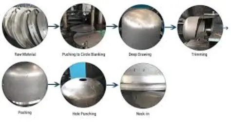 LPG Cylinder Manufacturing Plant process